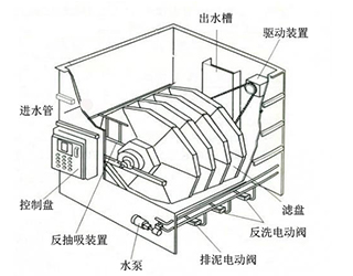纤维转盘过滤器
